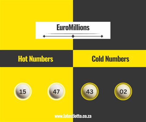 most drawn euromillions numbers|Hot and Cold Numbers for the upcoming EuroMillions Jackpot.